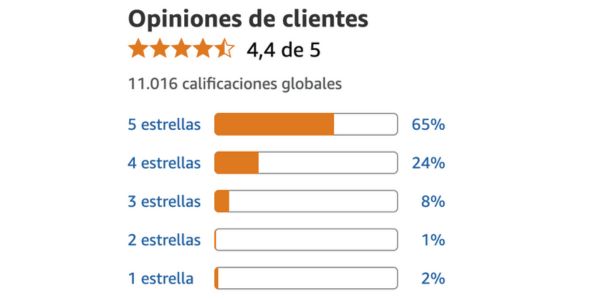 Incaflex reseñas reales, testimonios, opiniones y lo que dicen quienes lo han probado